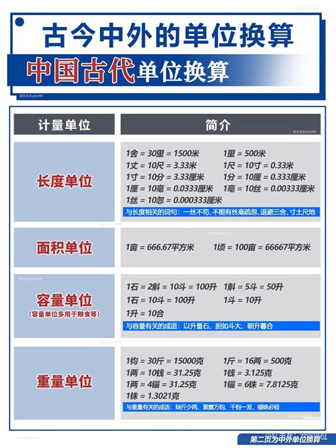 1尺12寸|1英尺等于多少英寸？